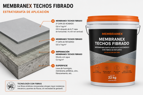 Membranex Techos Fibrado membrana líquida impermeabilizante 22 kg